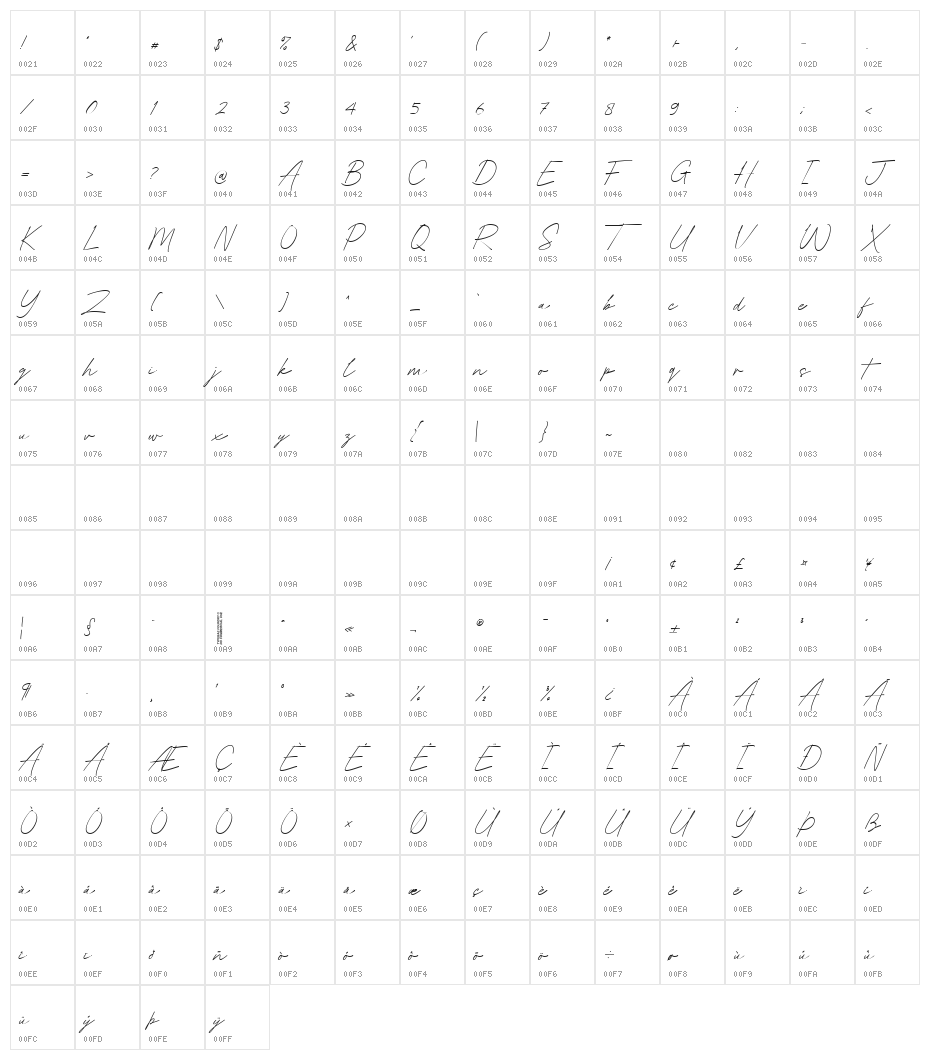 Bestfriend Signature Character Map