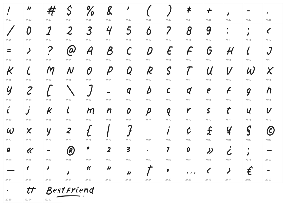 Bestfriend Character Map
