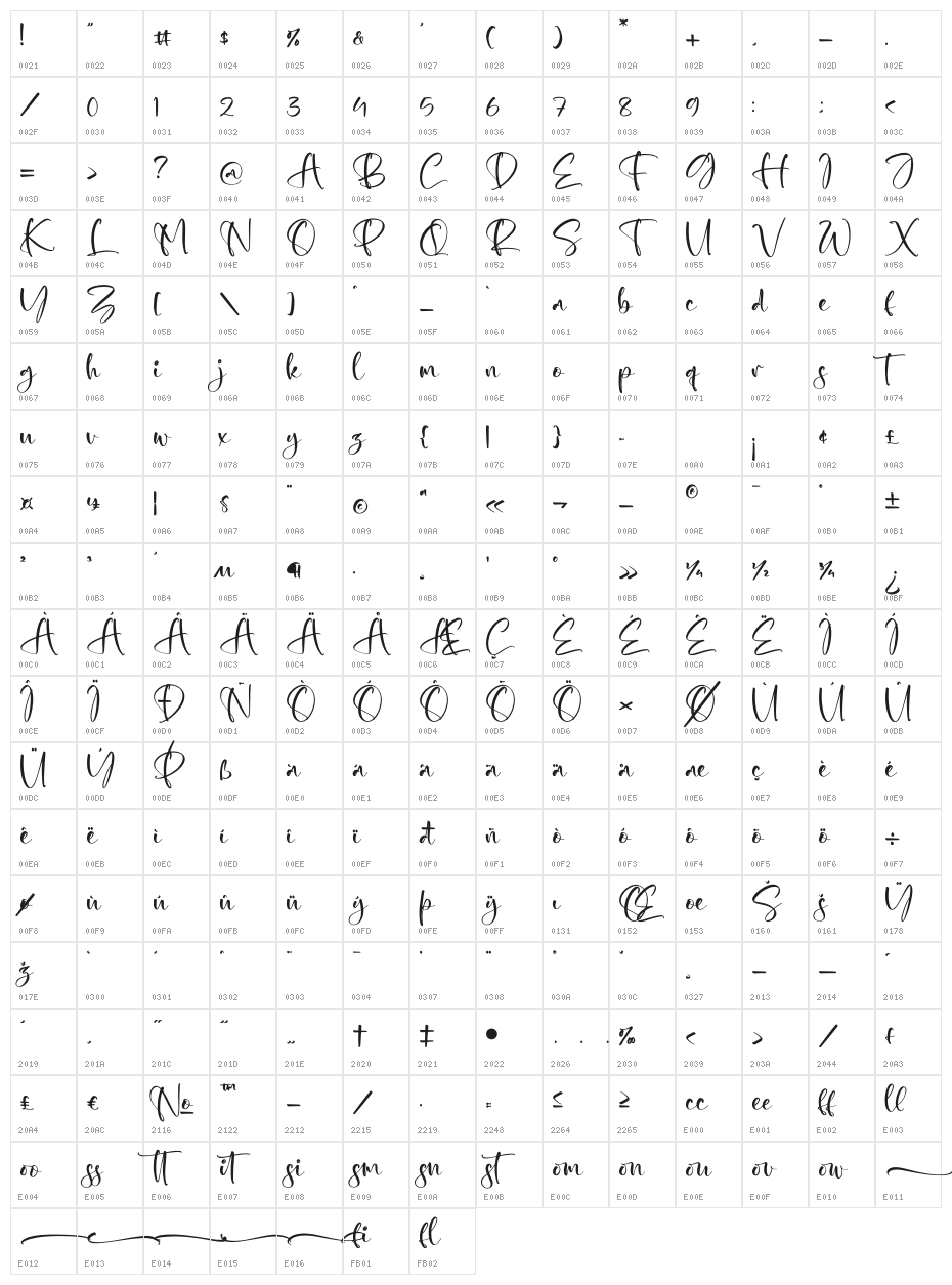 Bestiality Character Map