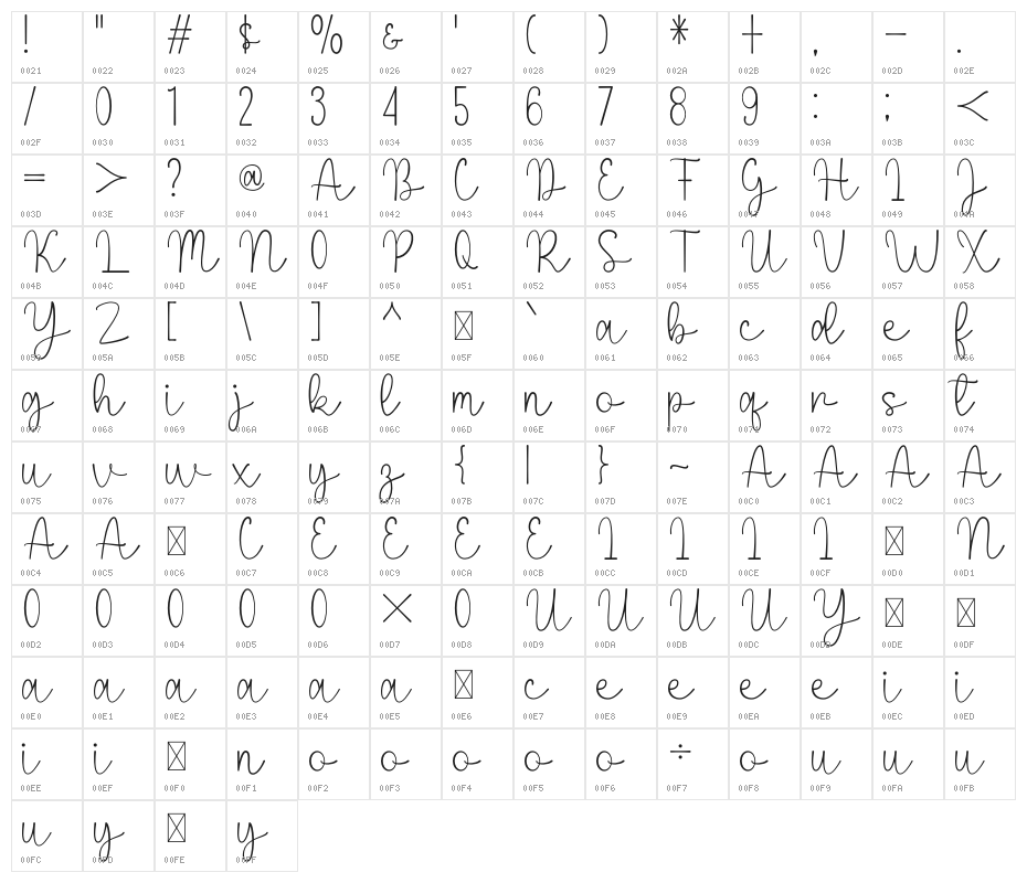 Bestiana Character Map