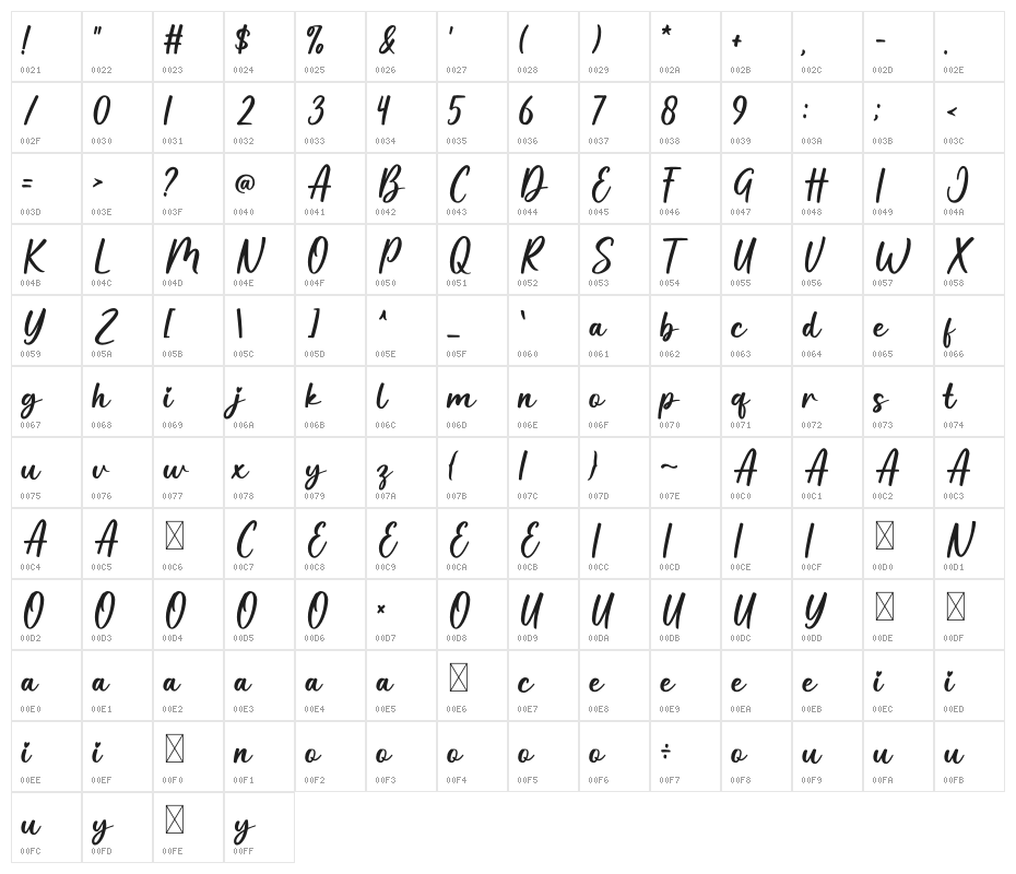 Bestie Character Map