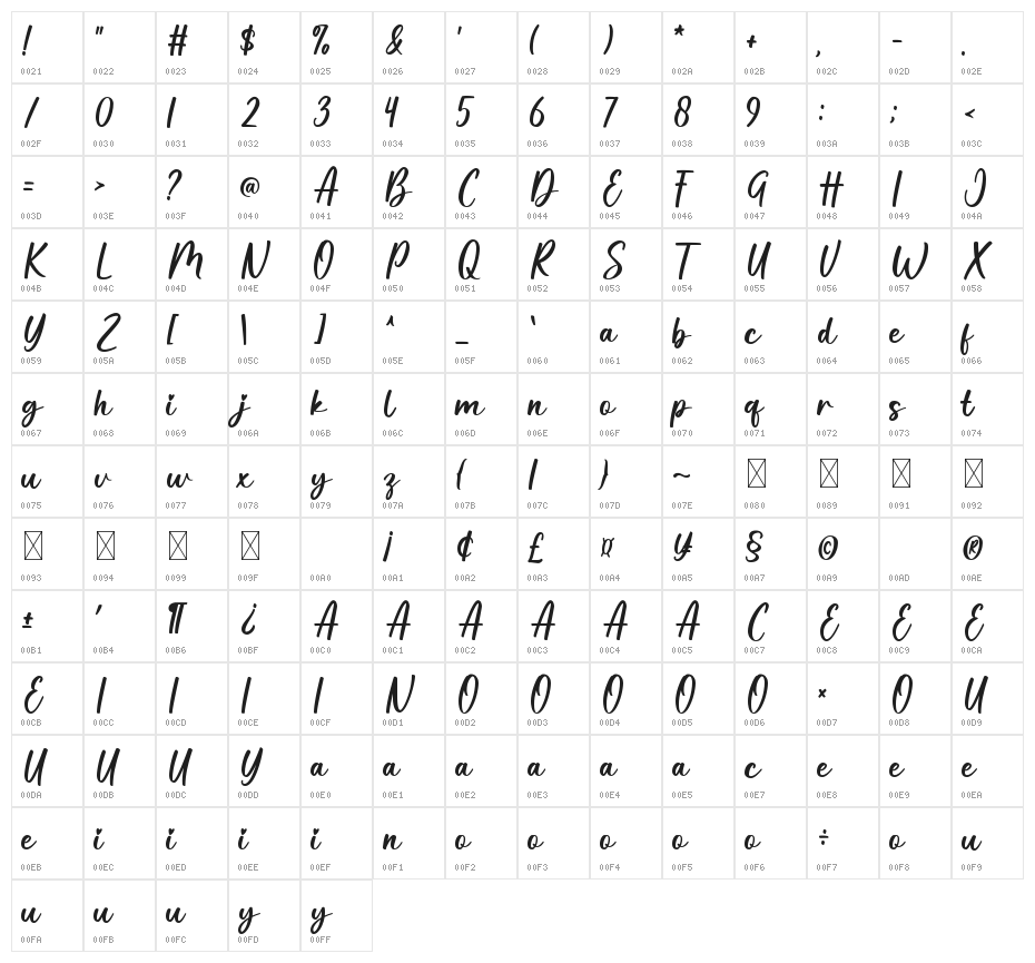 Bestie Character Map