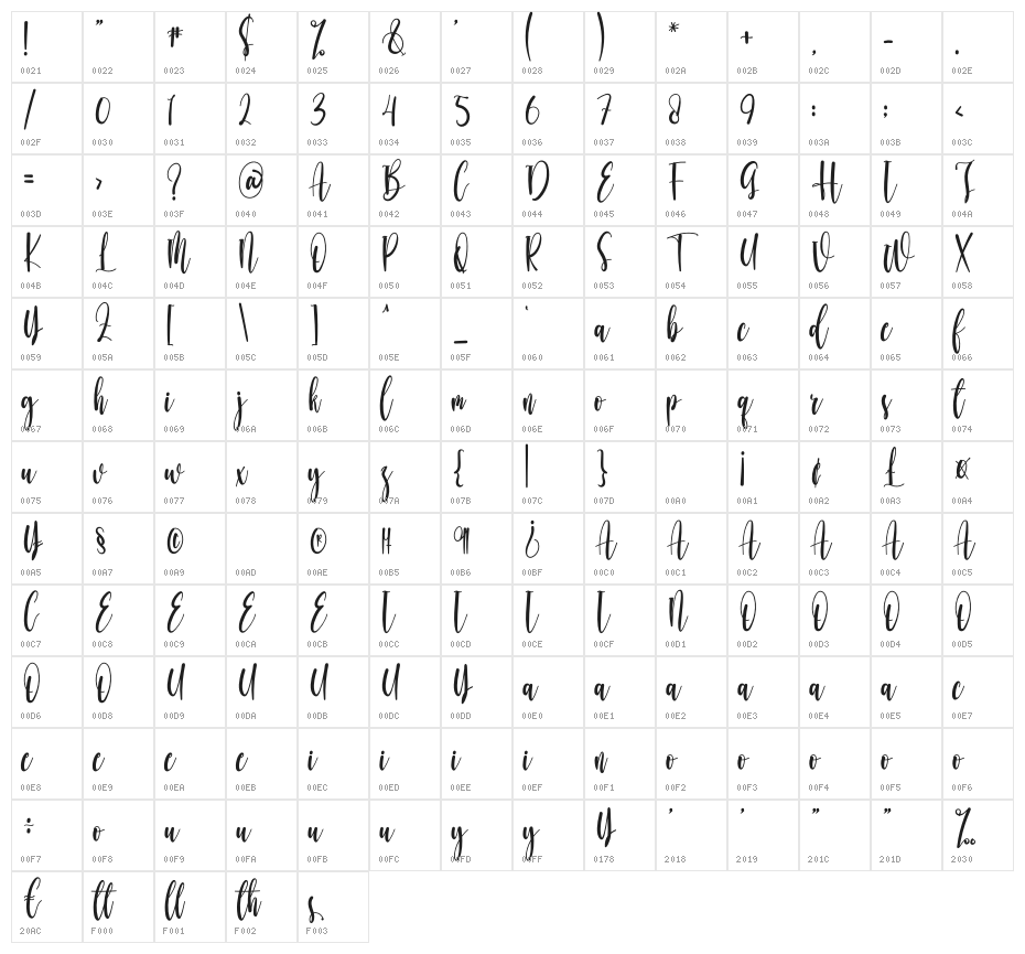 Besties Character Map