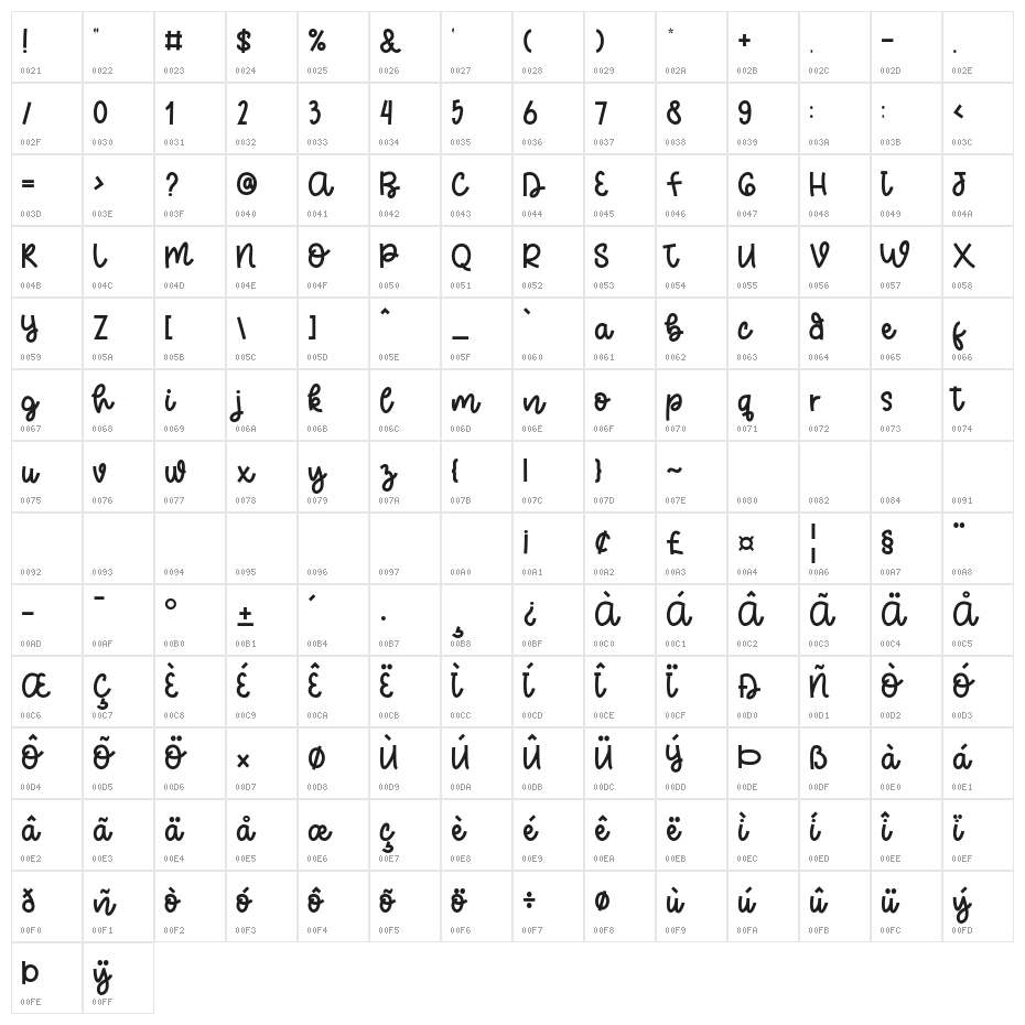 Bestiest Labs Character Map