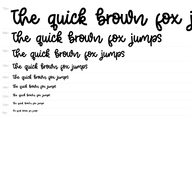 Bestiest Labs Waterfall