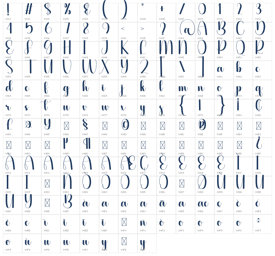 Bestigo Character Map