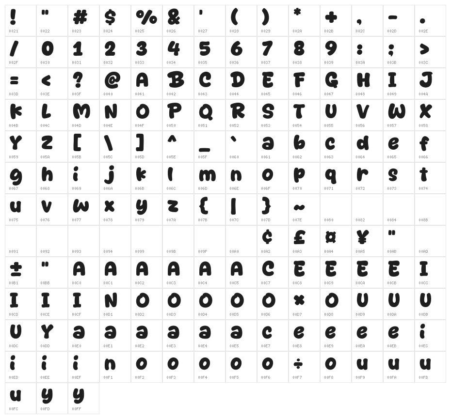 Bestime Character Map