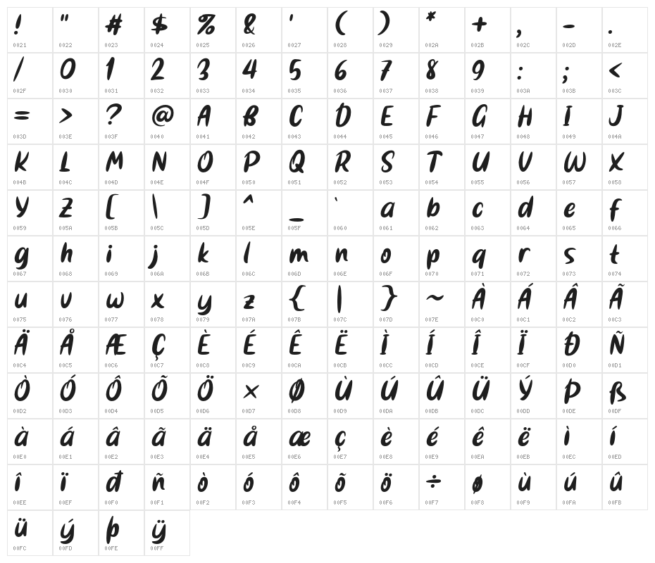 Bestina Character Map