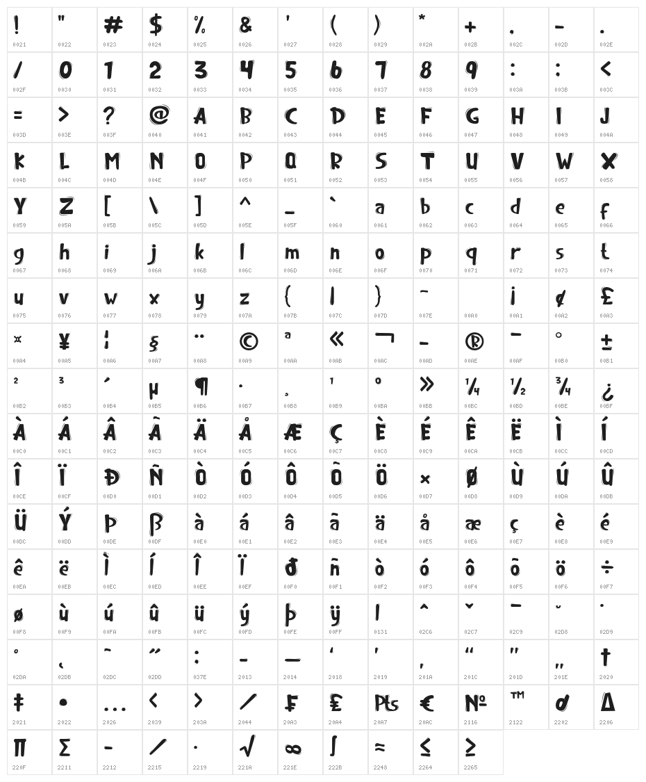 Bestinclass Character Map