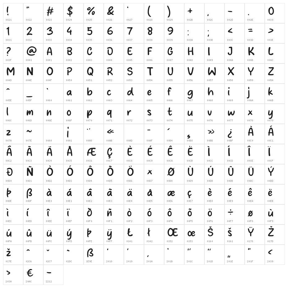 Bestiyam Character Map