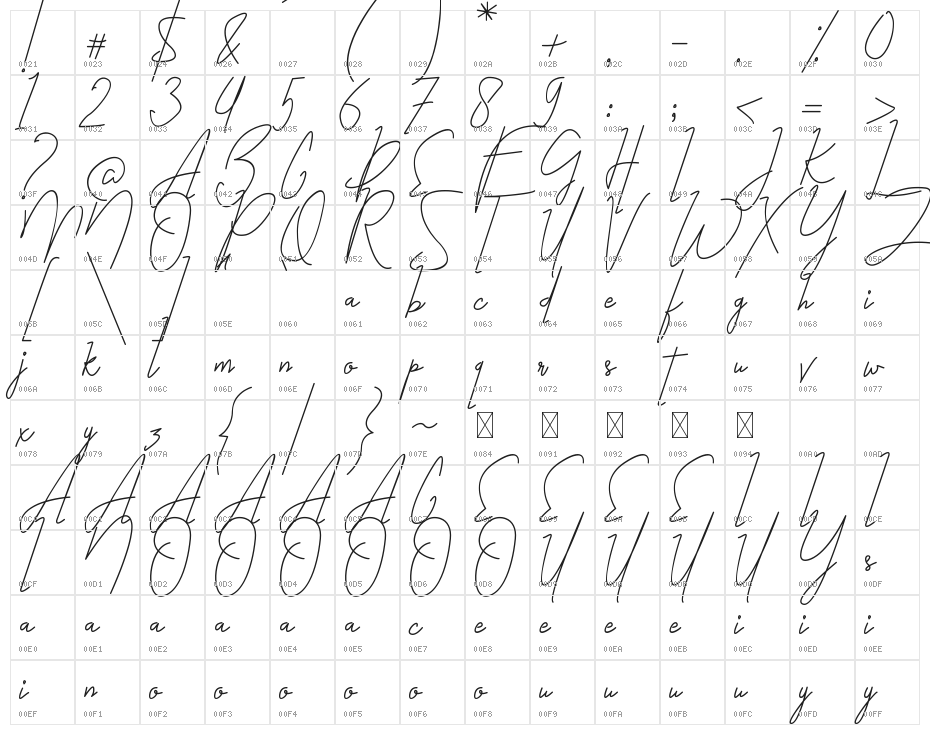 Bestlife Character Map
