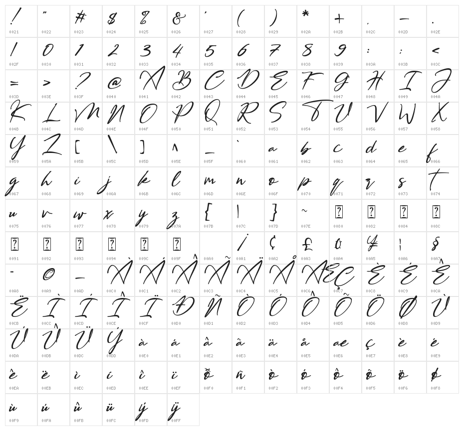 Bestowens family Character Map