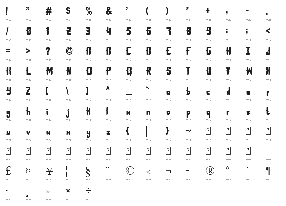 Bestrai Character Map