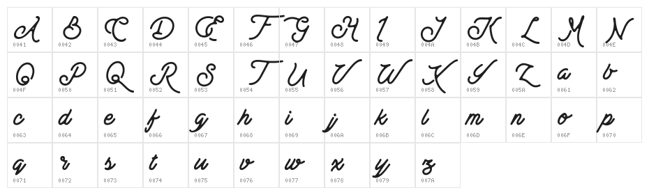 Bestters Supply Demo Character Map