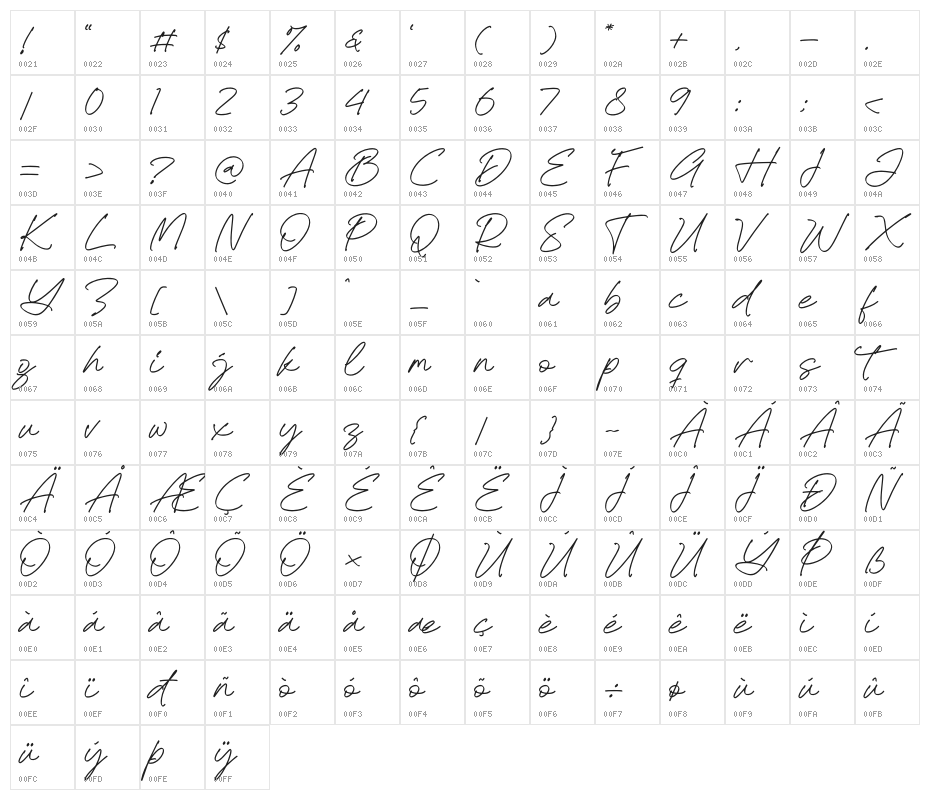 Besttie Character Map