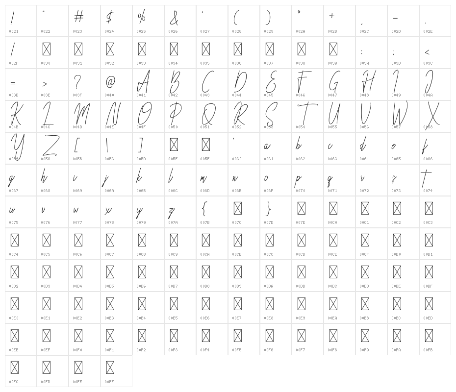 Besttones Character Map