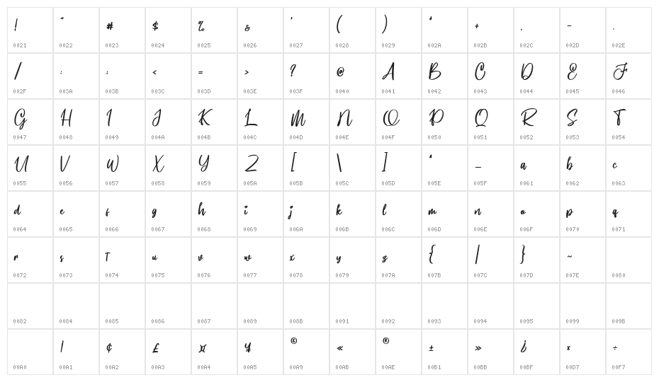 Bestvibes Character Map