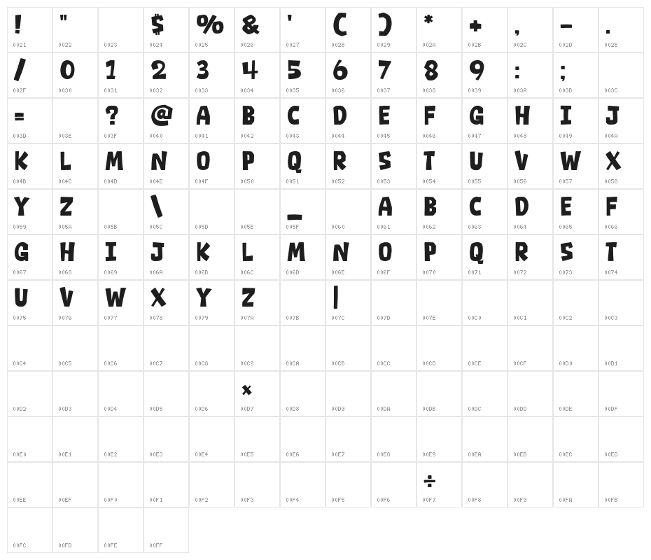 Besty Land Character Map