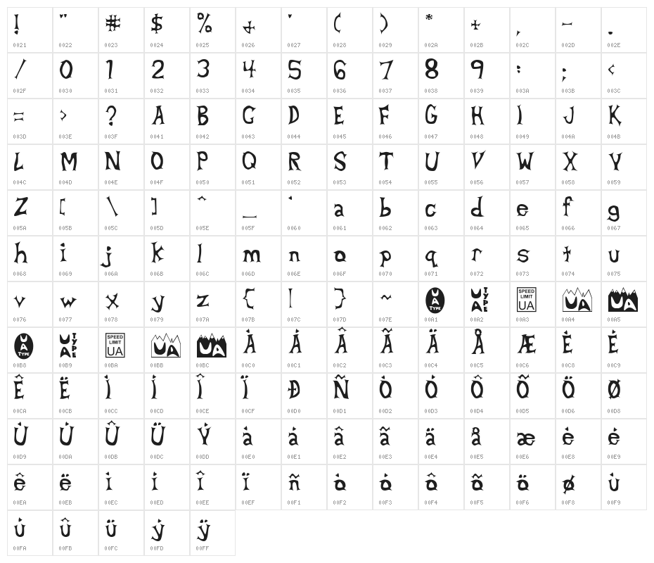 Beta Dance Character Map