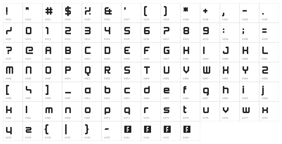 Beta Regular Character Map