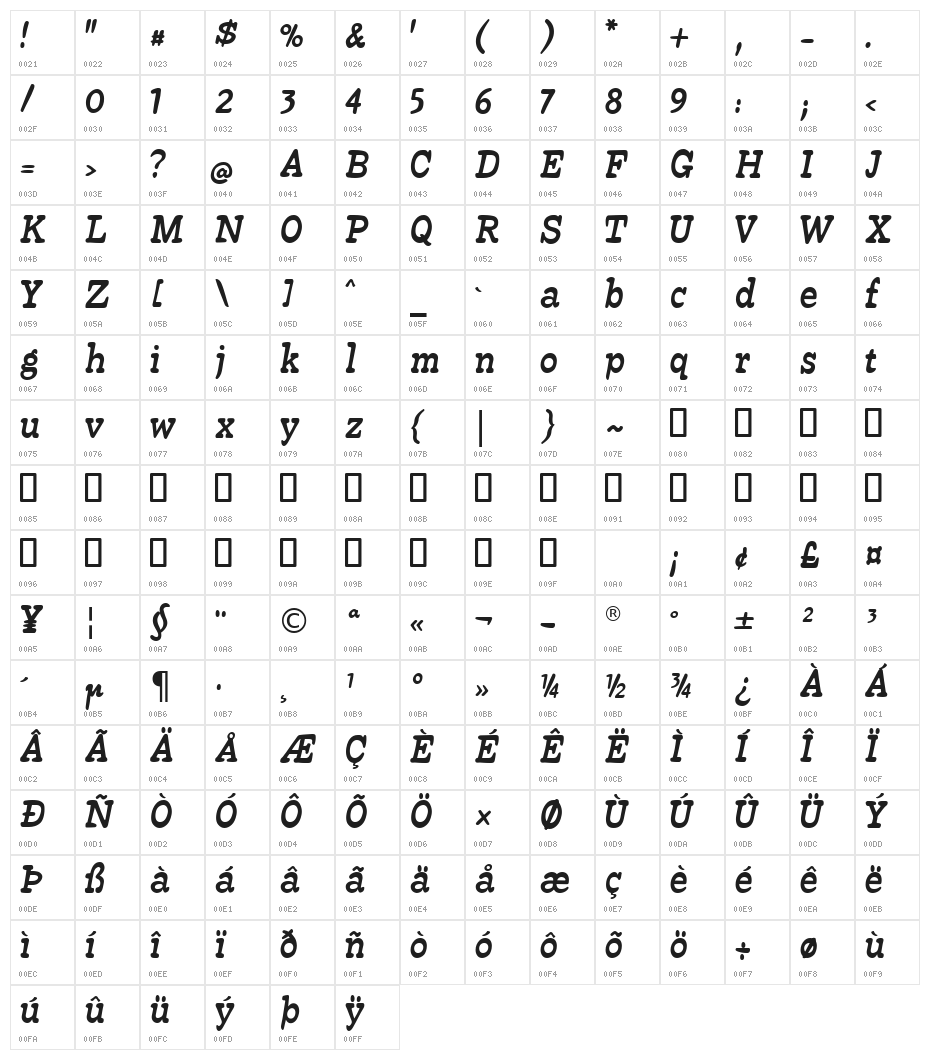 Beta54 Character Map