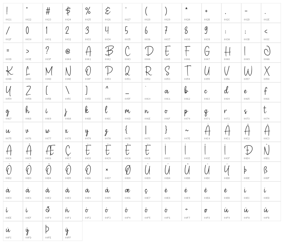 Betaloa Character Map