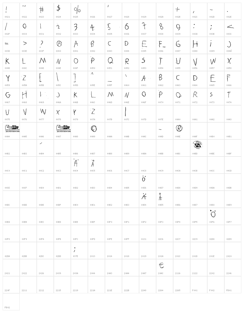 Betelgeuse Character Map