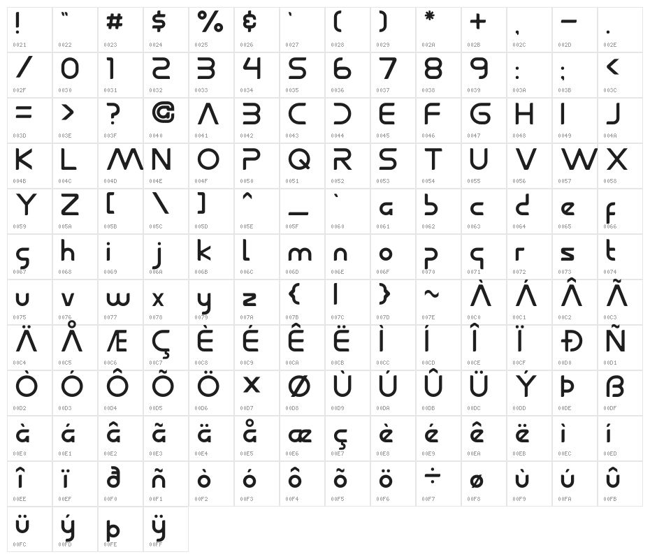 Betelguesse Character Map