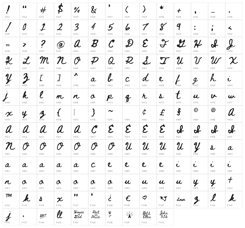 Beth Ellen Character Map