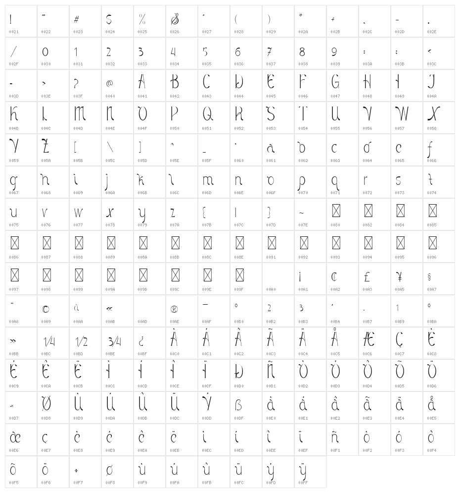 Beth Harmone Regular Character Map