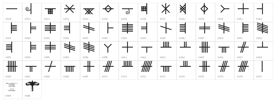 Beth-Luis-Fearn Character Map