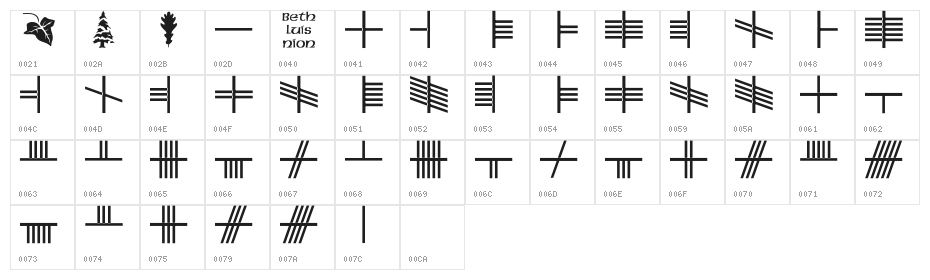 Beth-Luis-Nion Character Map