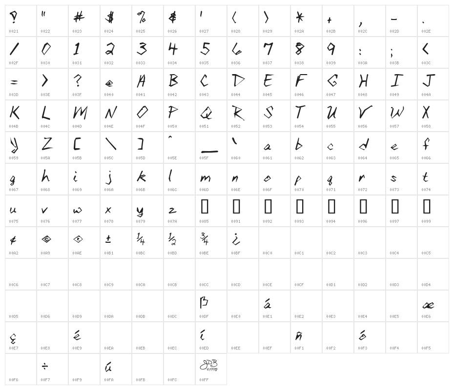 BethHand Angular Character Map