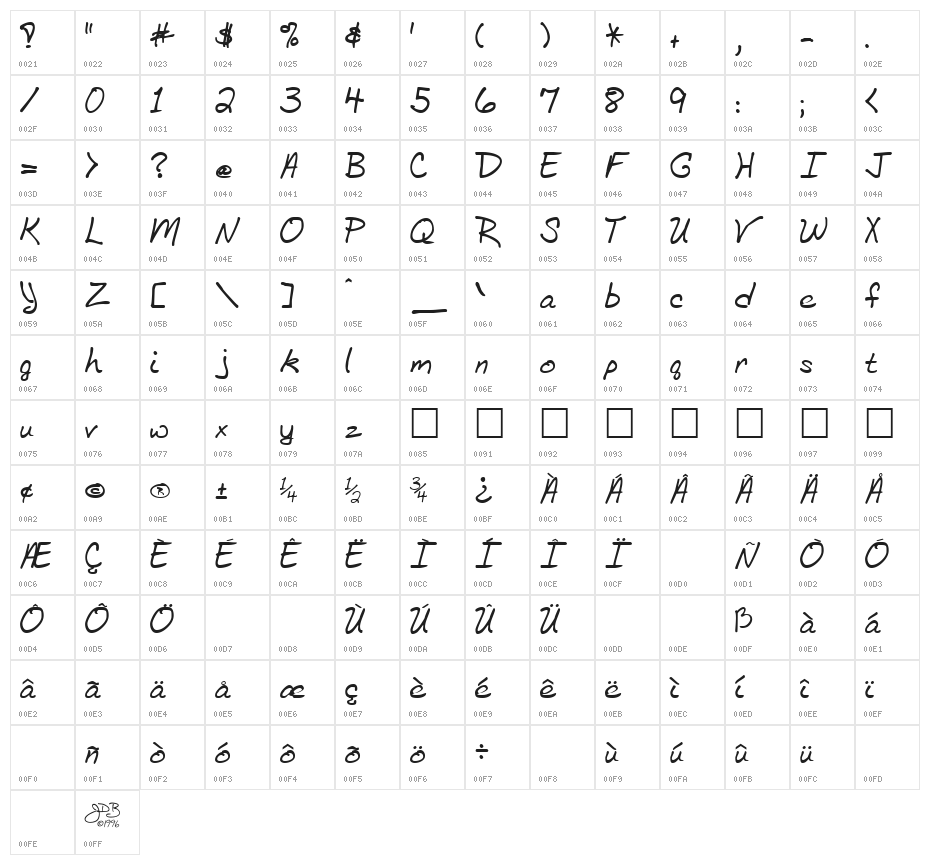 BethHand Regular Character Map