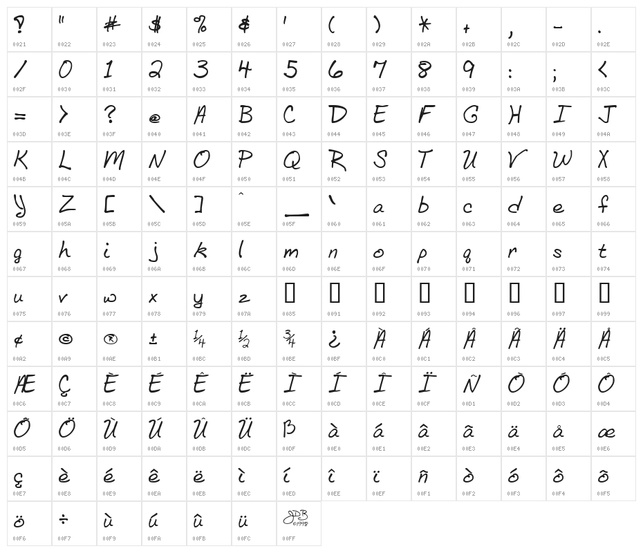 BethHand Character Map