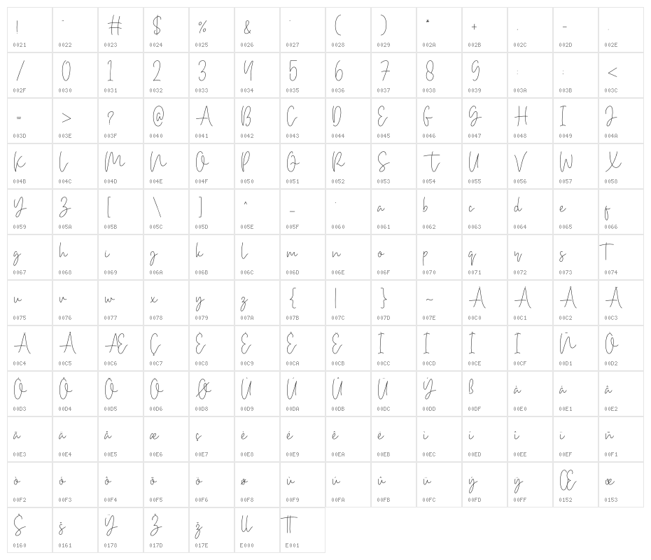 BethanWhite Character Map