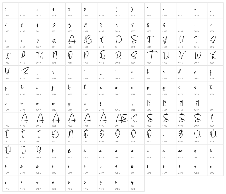 Bethania Character Map
