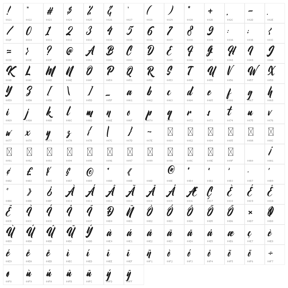 Bethany Kibang Character Map