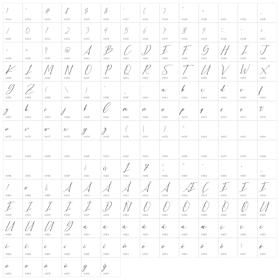 Bethany Script Character Map
