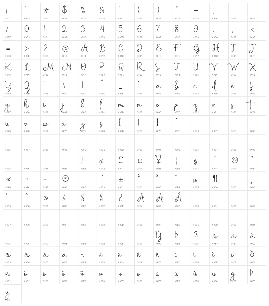 Bethany Signature Character Map