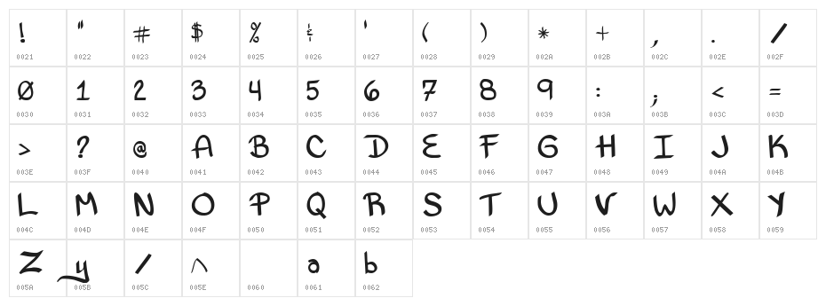Bethany Style Letters Character Map