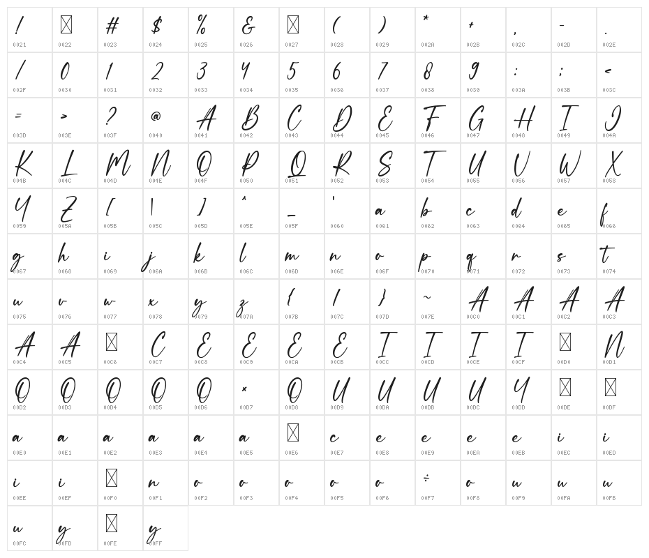 Bethany Character Map