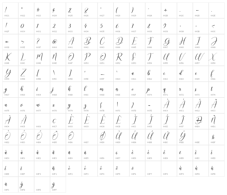 BethanyScript Character Map