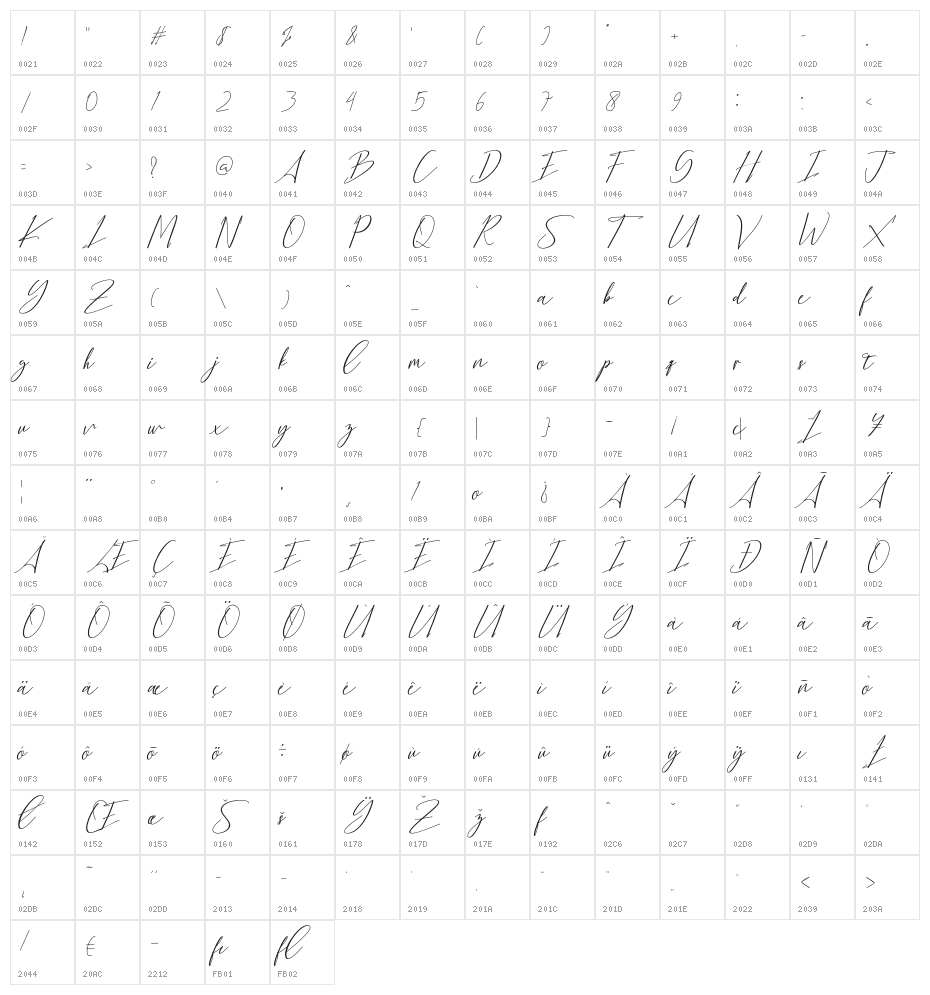BethanyScript Character Map