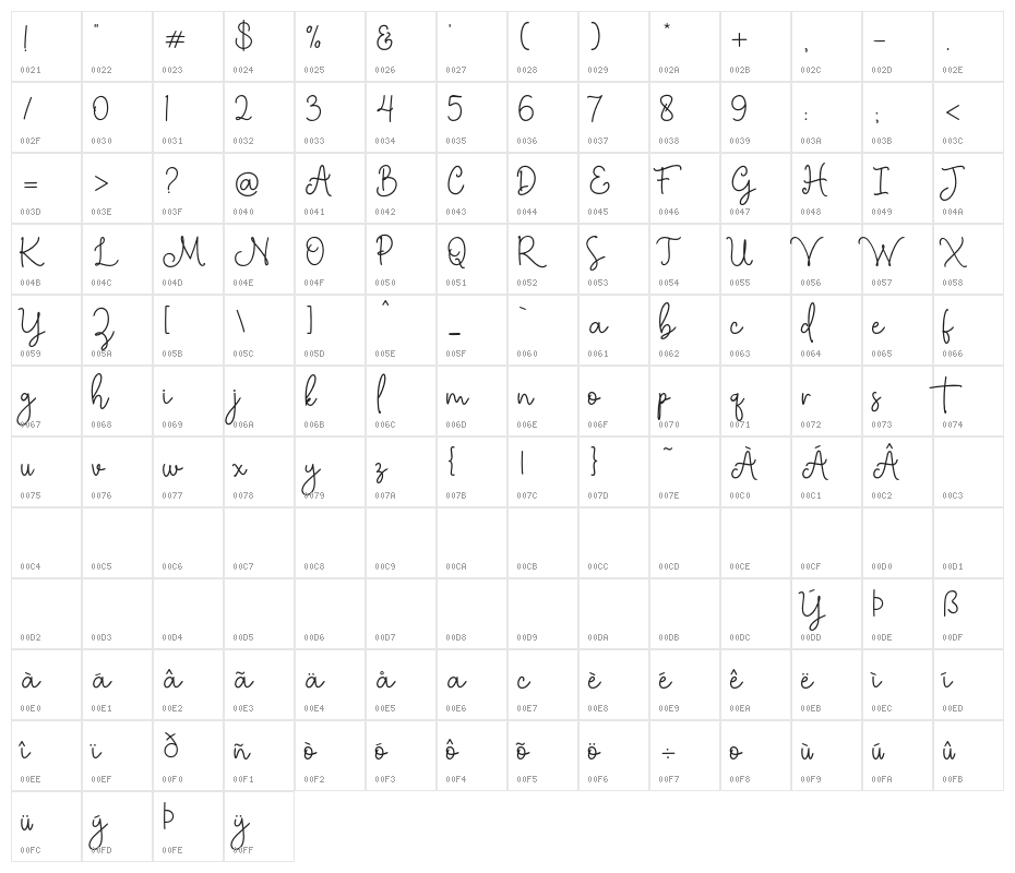 BethanySignature Character Map
