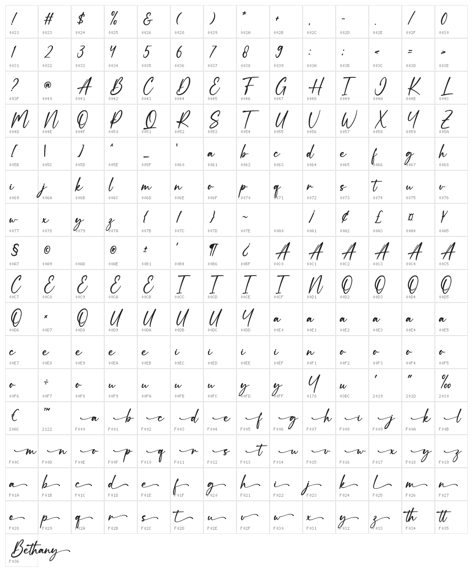Bethany Character Map
