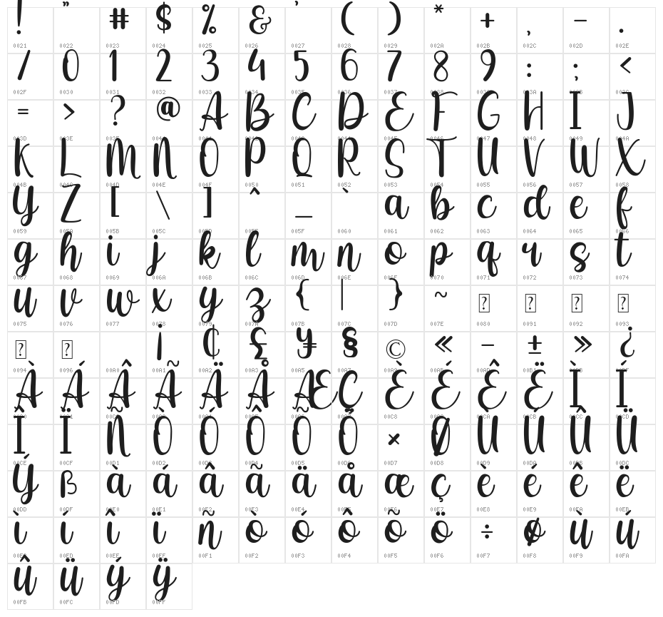 Betharia Classy Character Map