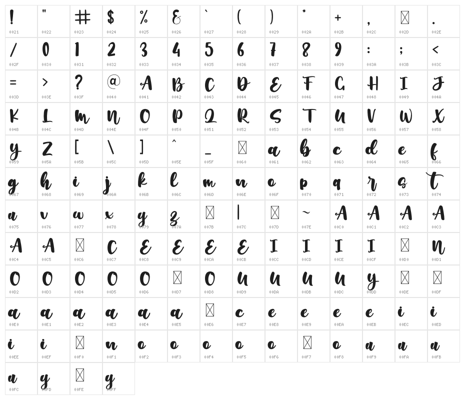 Betharia Character Map
