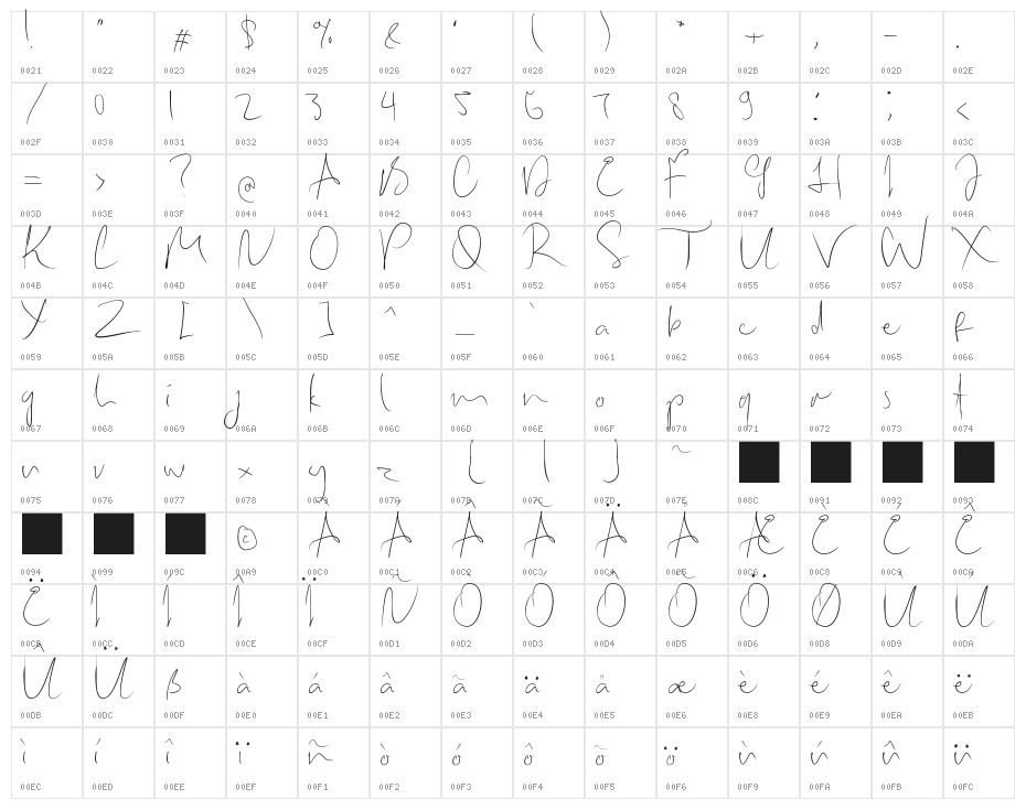 BethariaSonata Character Map