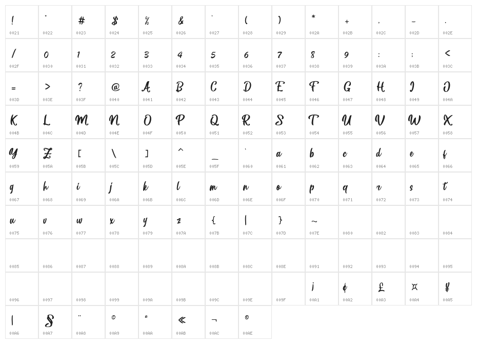 Betharie Character Map